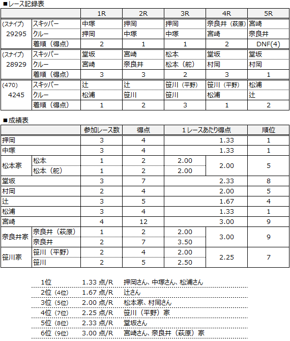 OB2016L^ѕ\